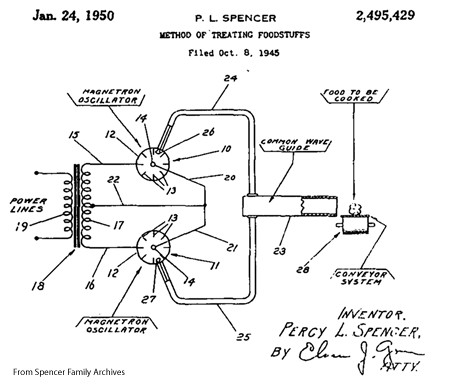 Actual original patent for the microwave oven by Dr. Percy L. Spencer
